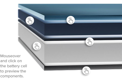 Lithium Battery Cell